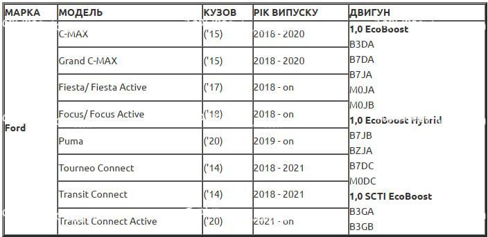 Набір фіксаторів ГРМ FORD ECOBOOST 1.0 (c 2017р.в.~) 6238 JTC 6238 JTC фото