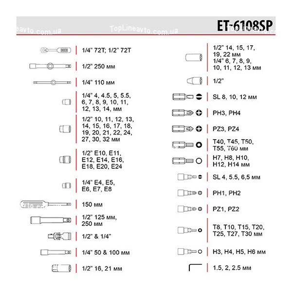Набір інструментів 1/2" & 1/4" 108 од. INTERTOOL ET-6108SP ET-6108SP фото